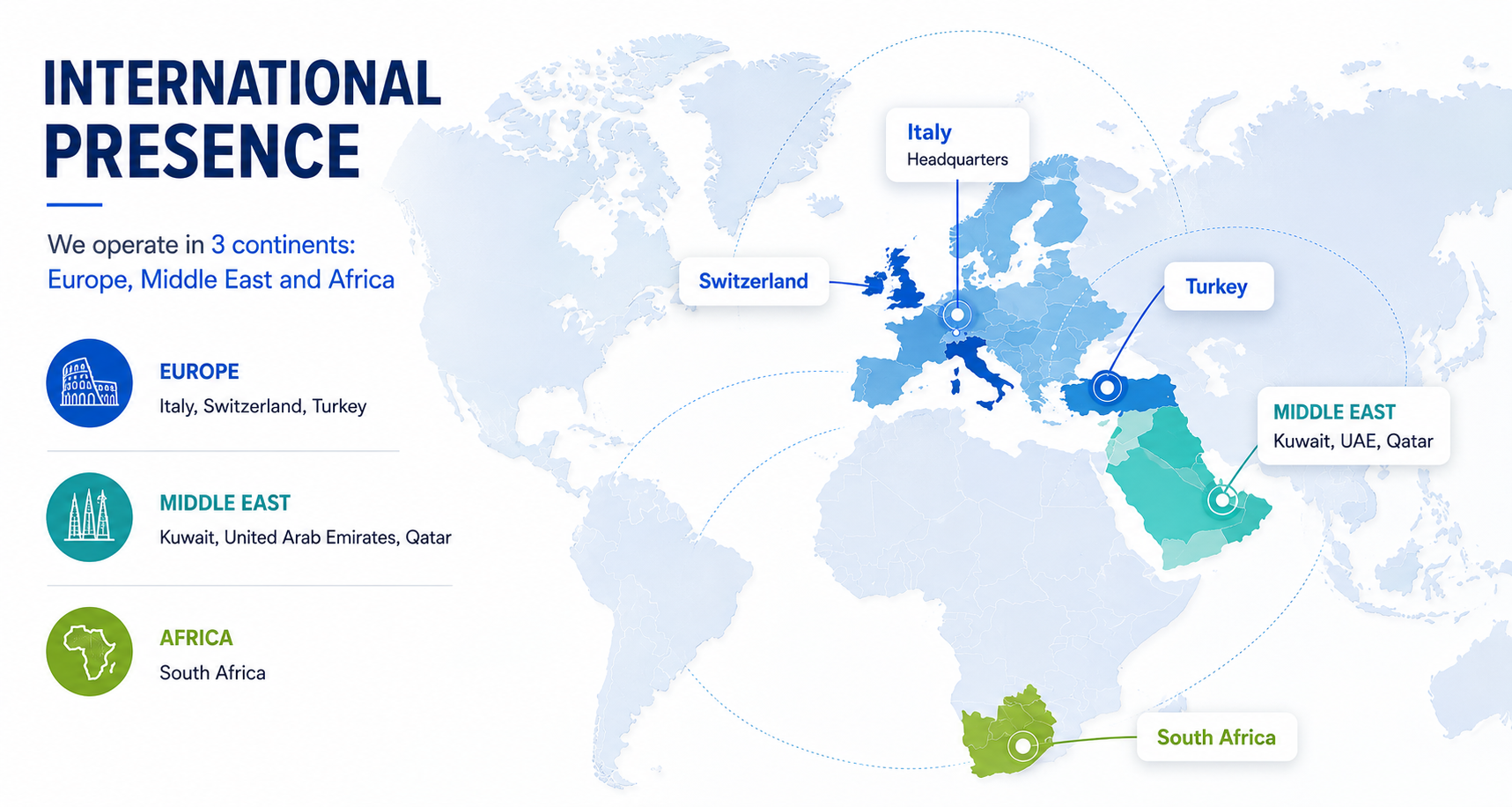 ICMED International Presence