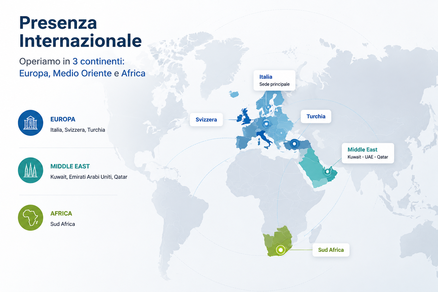 Presenza Internazionale ICMED