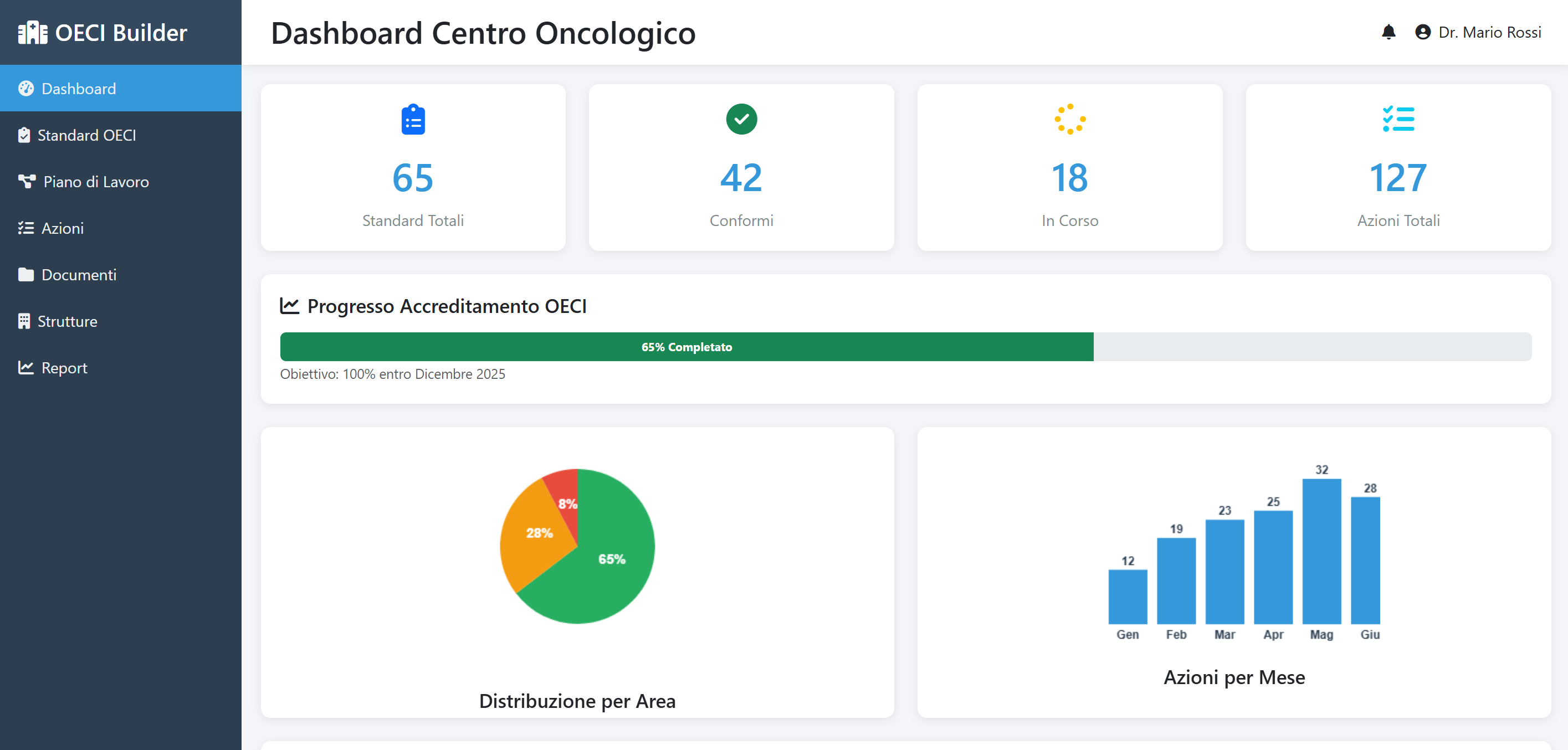 Dashboard OncoQuality App