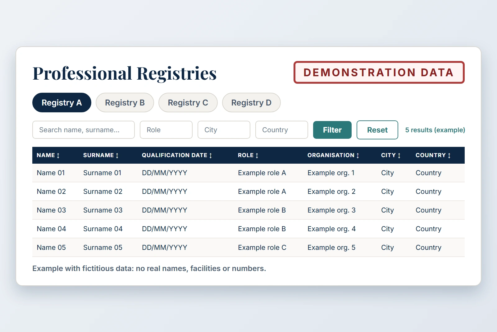 Demonstration example of a professionals registry with fictitious data