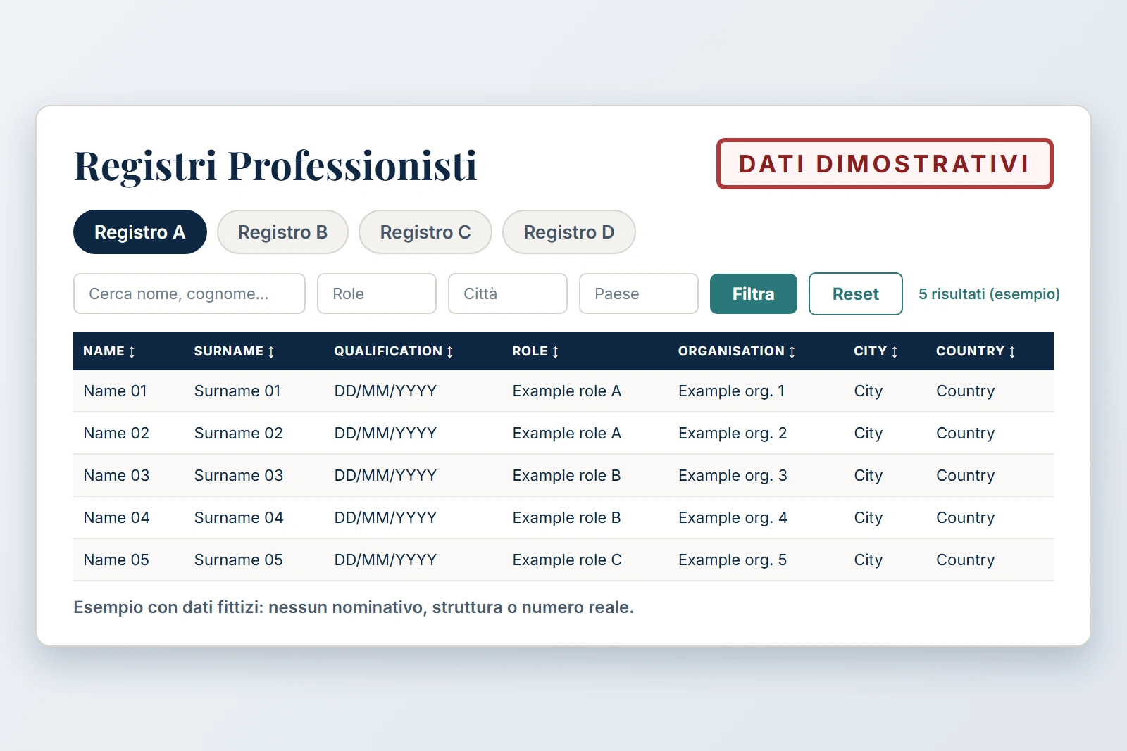 Esempio dimostrativo di registro dei professionisti con dati fittizi