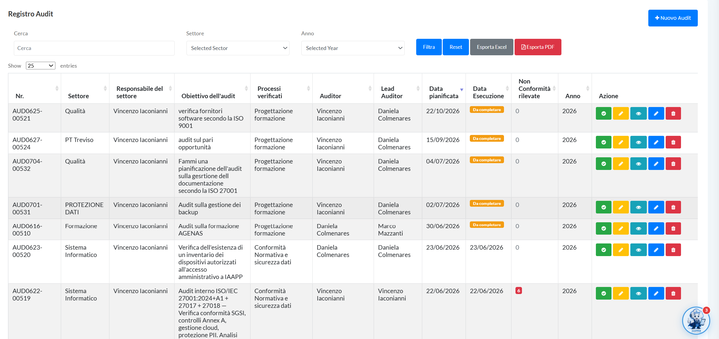 Audits and Inspections