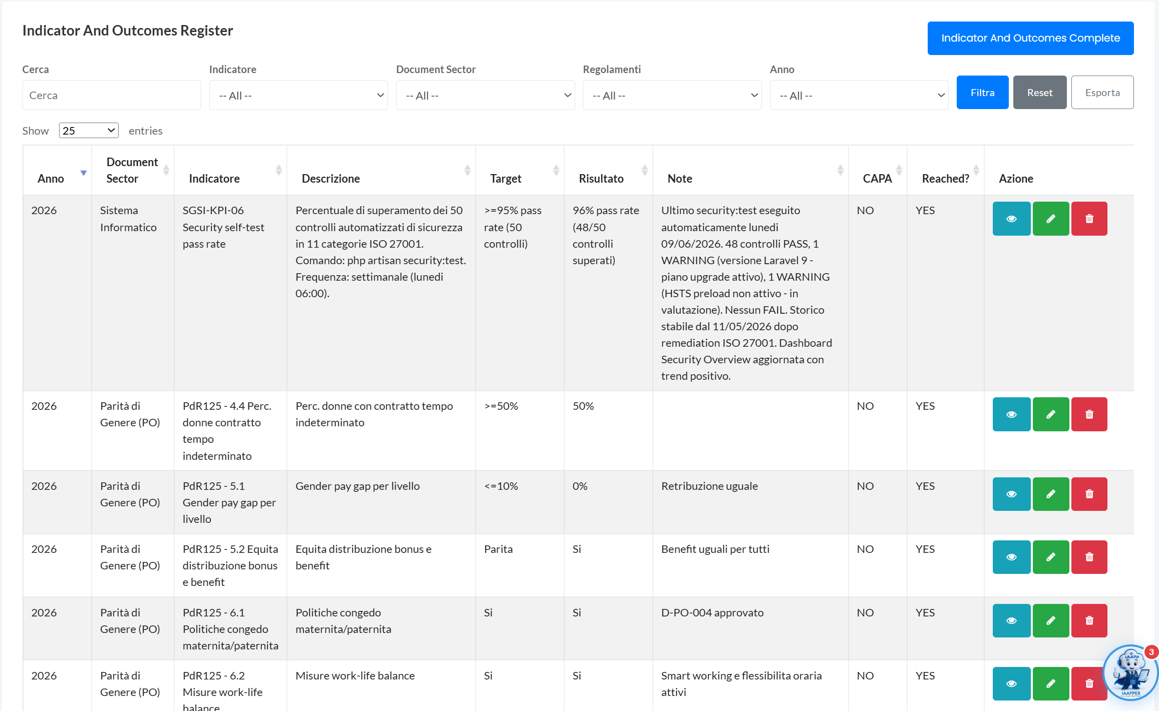 Indicators, Risk Assessment and Compliance